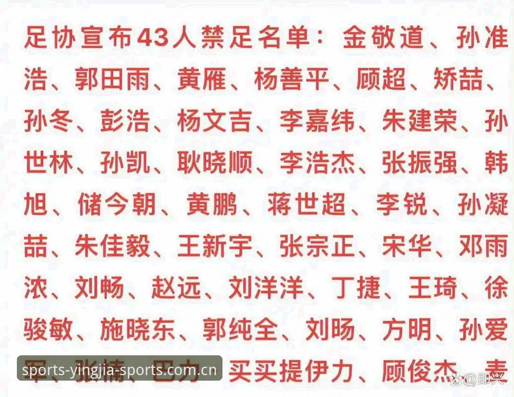 足协第三批禁足名单最新动态：65人受罚，17人终身禁赛引发行业地震
